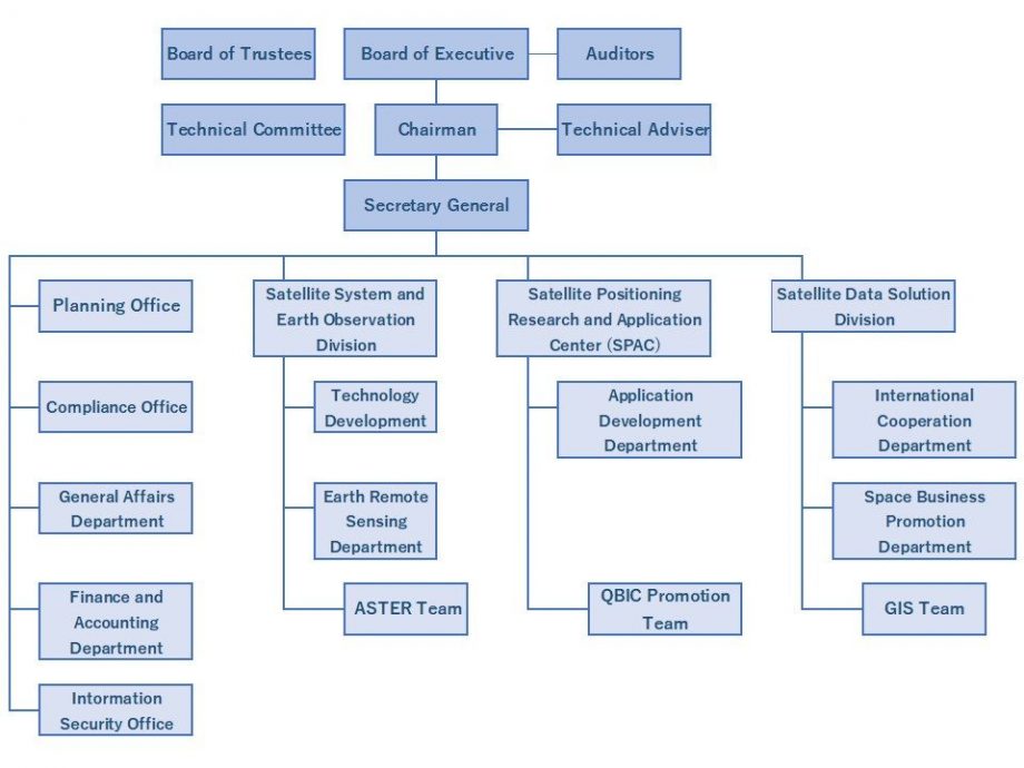 Organization Chart｜About｜Japan Space Systems